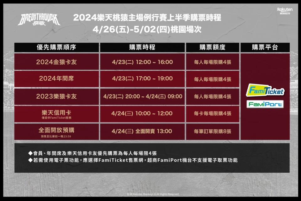 樂天桃猿4月26日起場次購票時間。取自樂天桃猿粉絲團