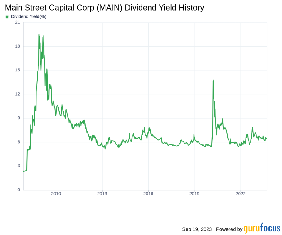 Assessing the Sustainability of Main Street Capital Corp's Dividend Performance