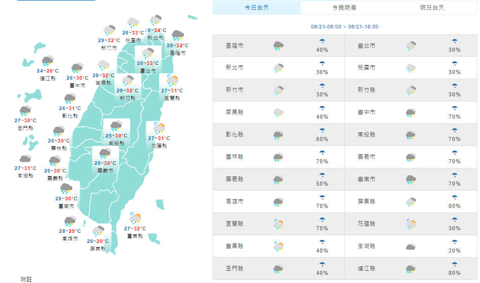 （取自氣象局網站）