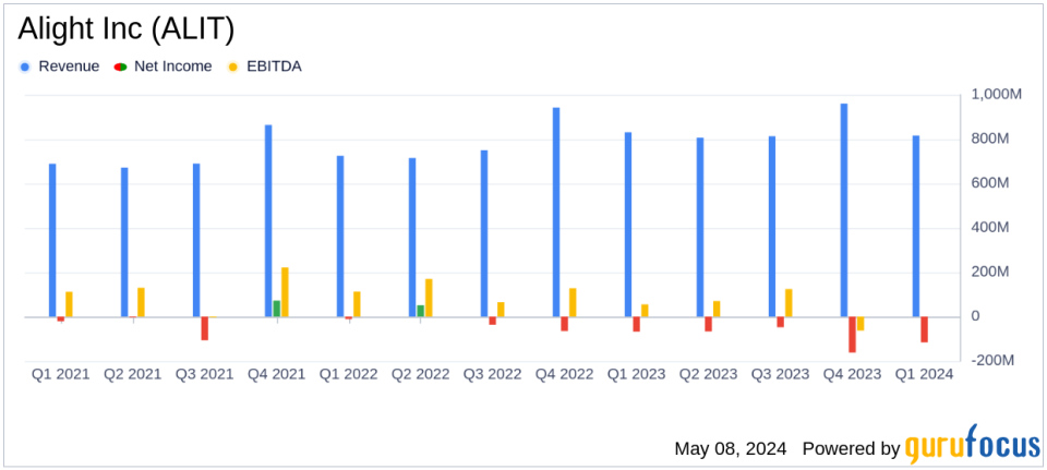 Alight Inc (ALIT) Q1 2024 Earnings: Mixed Results Amid Strategic Shifts