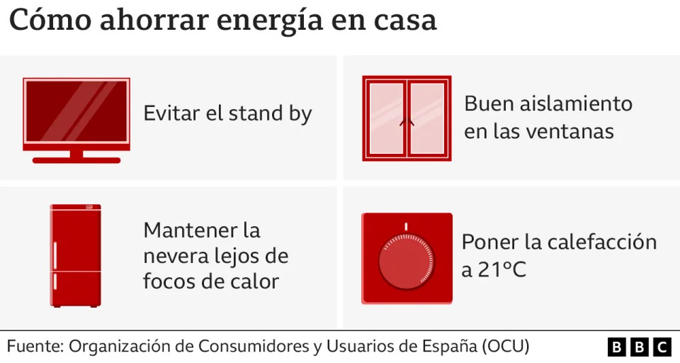 Símbolos de cómo ahorrar en el hogar