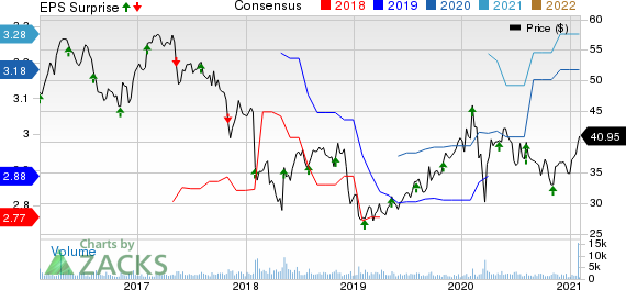 Prestige Consumer Healthcare Inc. Price, Consensus and EPS Surprise