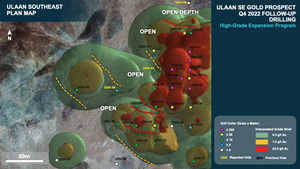 High-Grade Expansion Program