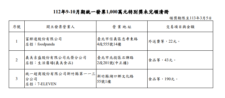 財政部公布112年9、10月1000萬發票未兌領清冊。（圖／翻攝自財政部官網）