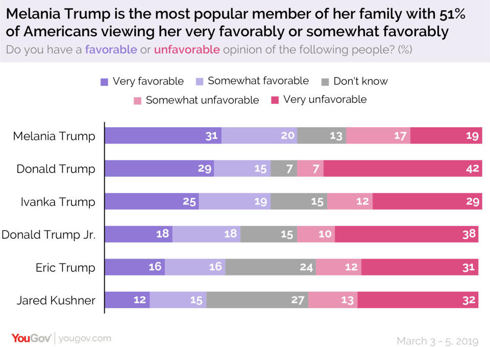 (Photo: Economist/YouGov)