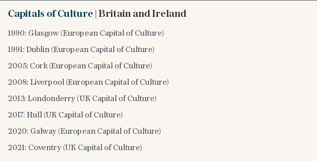 Capitals of Culture | Britain and Ireland