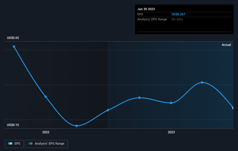 earnings-per-share-growth