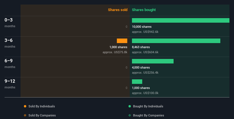 insider-trading-volume