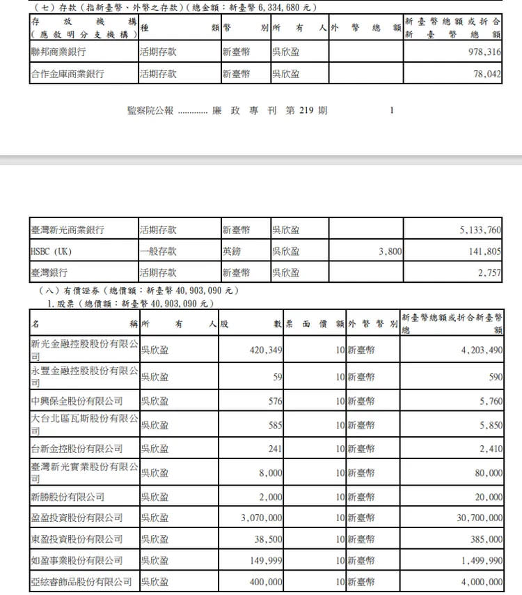 吳欣盈財產申報資料。翻攝自廉政專刊第219期