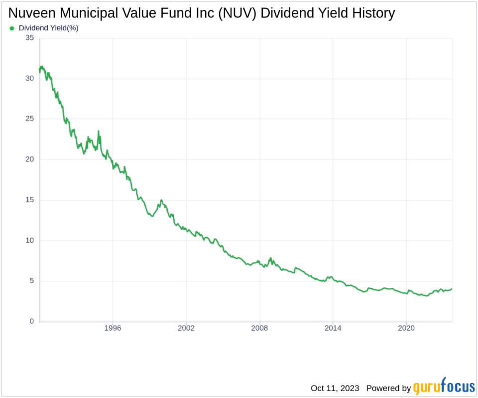 Nuveen Municipal Value Fund Inc's Dividend Analysis