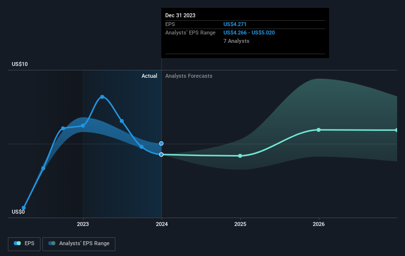 earnings-per-share-growth