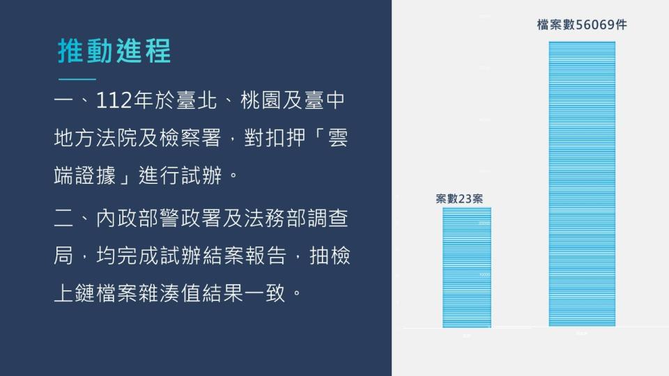 司法聯盟鏈共同驗證平台推動進程。法務部提供