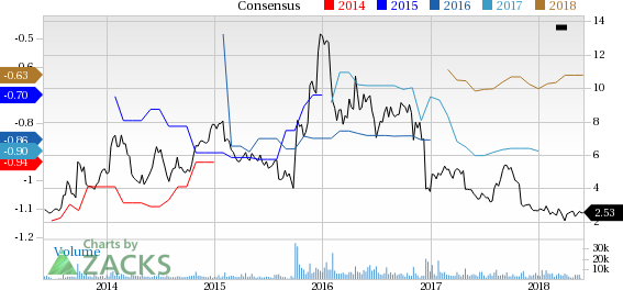 Pacific Biosciences (PACB) reported earnings 30 days ago. What's next for the stock? We take a look at earnings estimates for some clues.