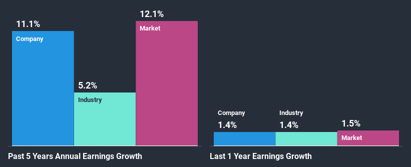 past-earnings-growth