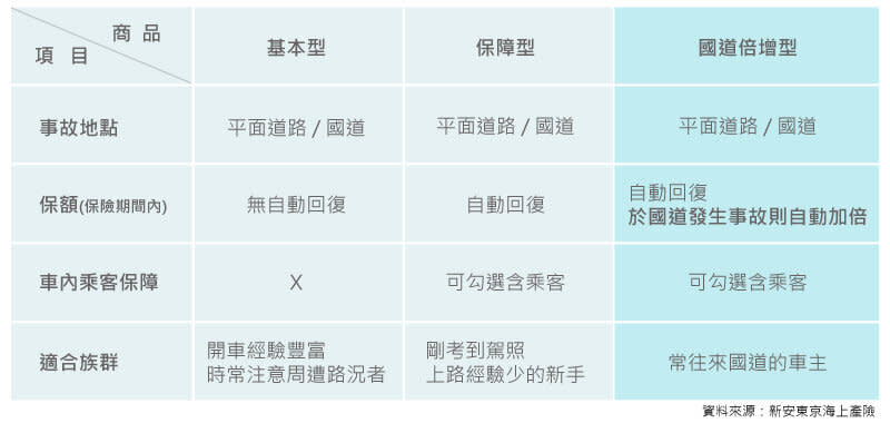 超額責任險有三種 你保對了嗎？