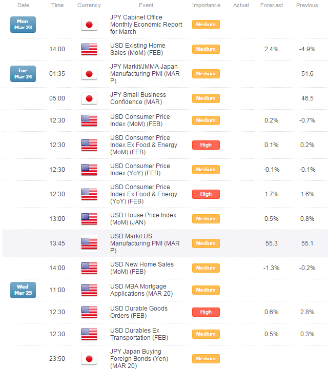 USD/JPY At Important Technical Juncture