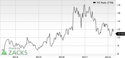 Top Ranked Value Stocks to Buy for April 30th