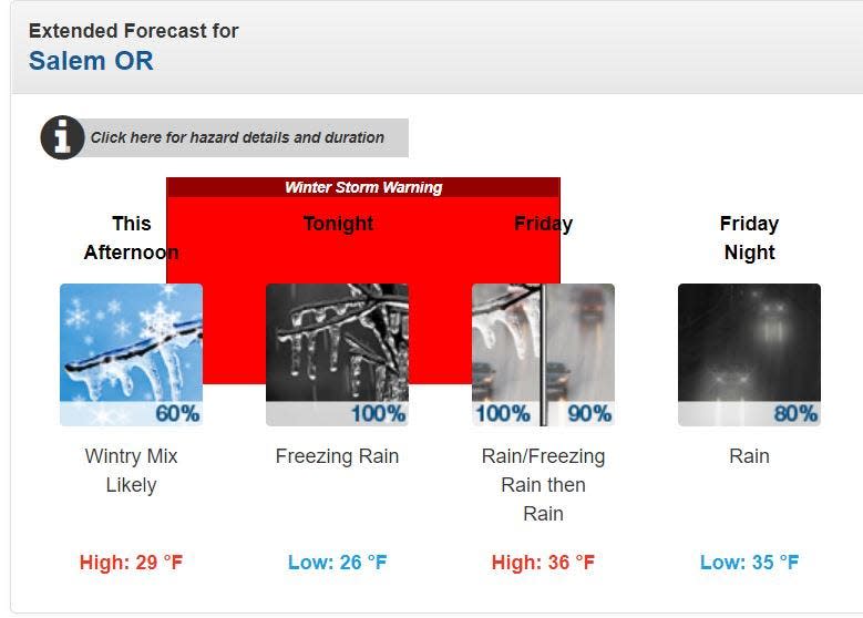 The National Weather Service is predicting an overnight low of 26 degrees tonight with 100% chance of freezing rain.