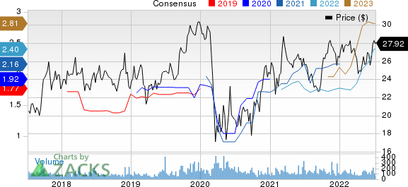 Capital City Bank Group Price and Consensus