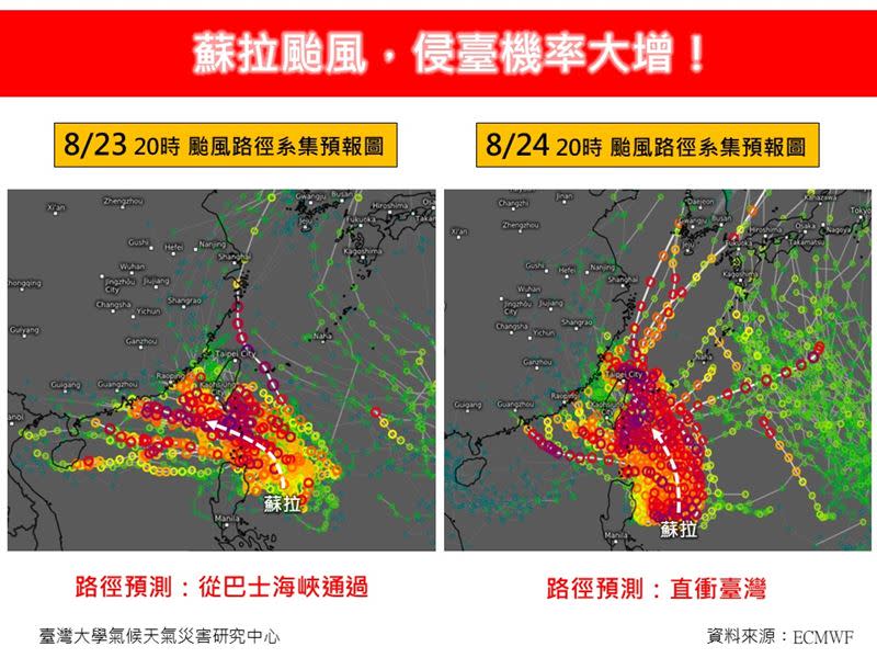 專家表示，蘇拉颱風侵台機率大增。（圖／翻攝自「林老師氣象站」臉書）
