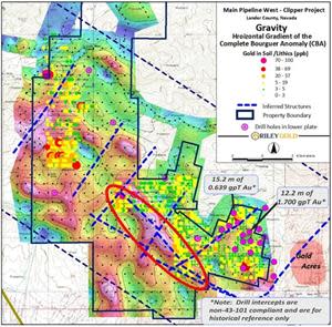 Gravity Horizontal Gradient Derivative.  Emphasizes high-angle density contrasts (faults or contacts).  Note the strong northwesterly trend within the red ellipse.  Overlapping, northwest-trending geochemical and geophysical anomalies provide a strong indication of very prospective drill targets along this 3-kilometre northwesterly trend.