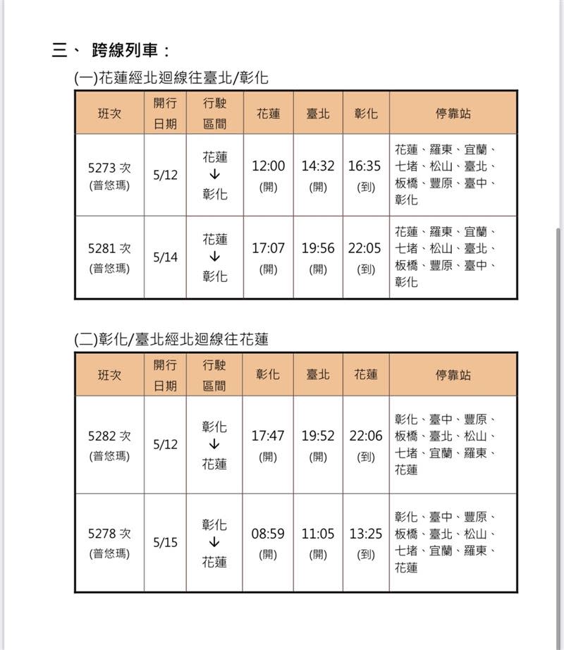 台鐵5月12日至15日另加開列車10列次。（圖／台鐵提供）