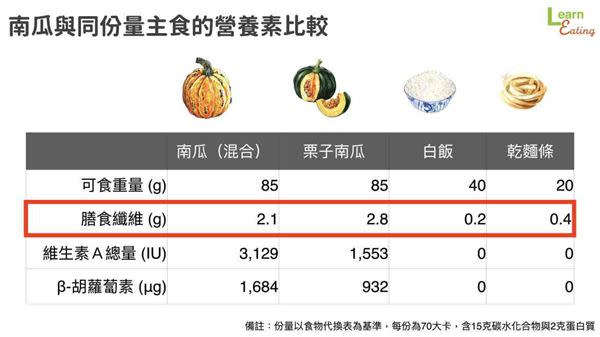 萬聖節剩下的南瓜別浪費！營養師解析營養價值與3大功效＋DIY手烘南瓜子