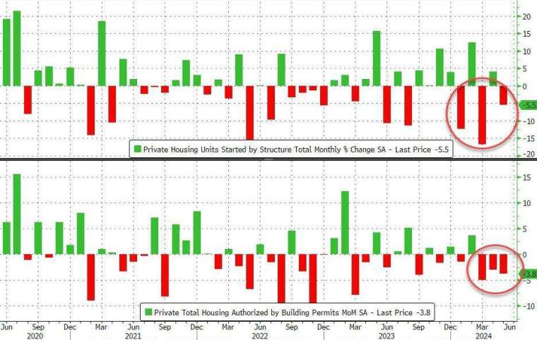 (圖：ZeroHedge)