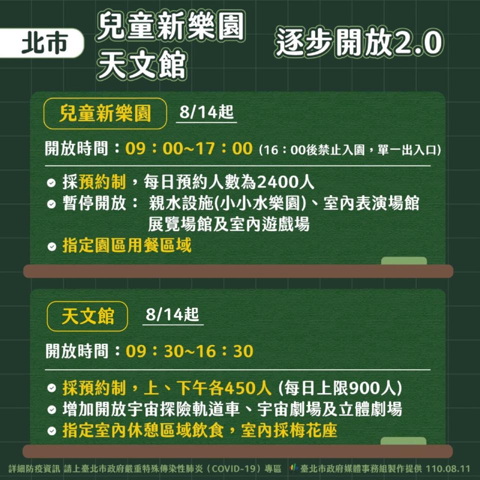 逐步解封2.0（台北市政府提供）