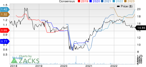 First Financial Northwest, Inc. Price and Consensus