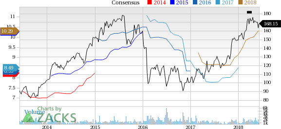 Jones Lang LaSalle (JLL) reported earnings 30 days ago. What's next for the stock? We take a look at earnings estimates for some clues.