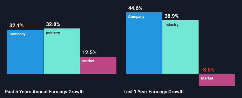 past-earnings-growth