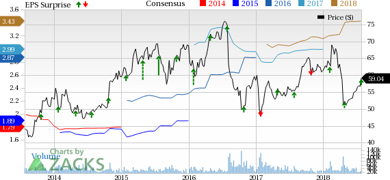 Bristol-Myers (BMY) beats estimates on both counts in the second quarter. Eliquis and Opdivo continue to record solid sales.