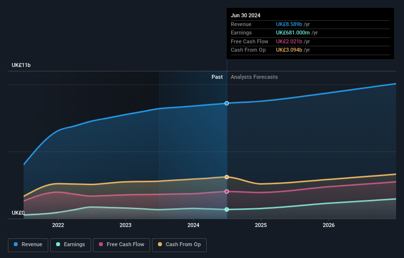 profit-and-revenue-growth