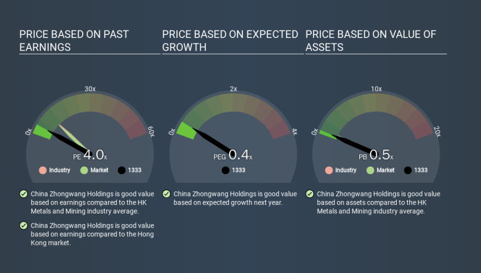 SEHK:1333 Price Estimation Relative to Market, February 27th 2020