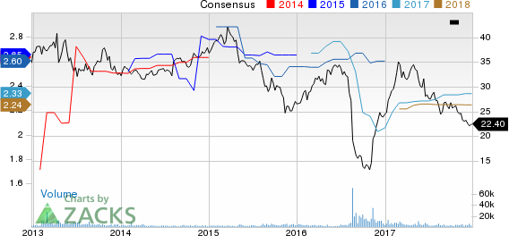 Corrections Corp. of America Price and Consensus