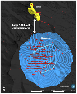 There remains a 1,500-foot area between Rosemont and Bolsa that has not yet been drilled. Three new holes drilled on the western edge of Rosemont intersected high-grade copper mineralization similar to the mineralization intersected at Bolsa, indicating the potential for continuity between the two deposits.