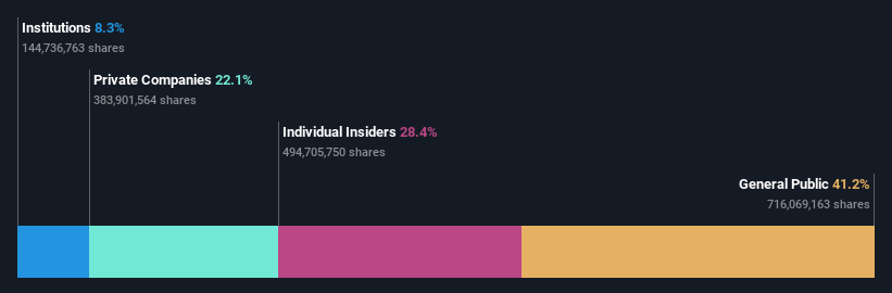 ownership-breakdown