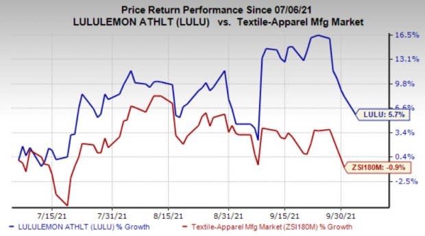 Lululemon Stock Drops 16% Despite Earnings Beat #stocks #investing