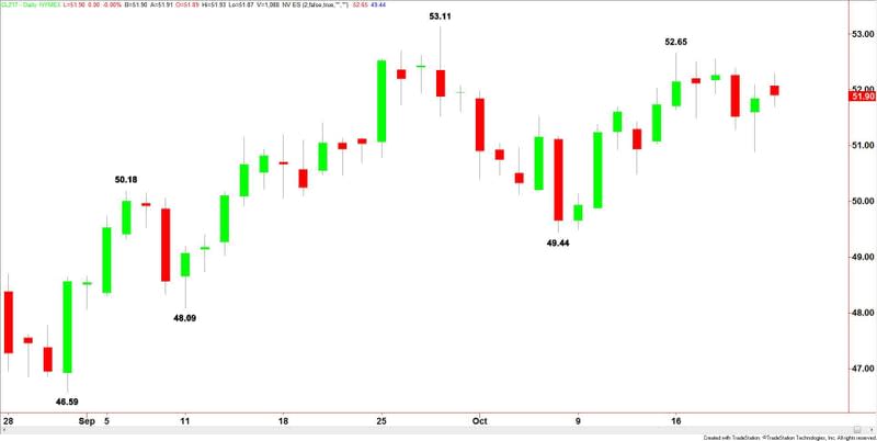 Crude Oil