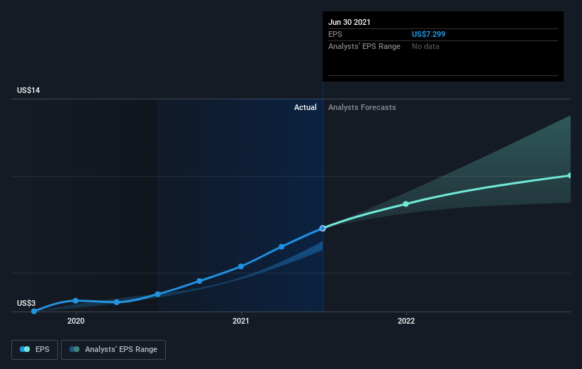 earnings-per-share-growth