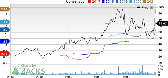 HealthEquity, Inc. Price and Consensus