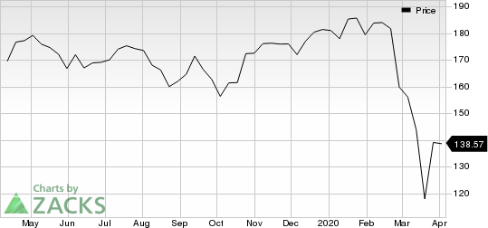 Union Pacific Corporation Price