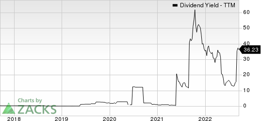 Orient Overseas International Ltd. Dividend Yield (TTM)