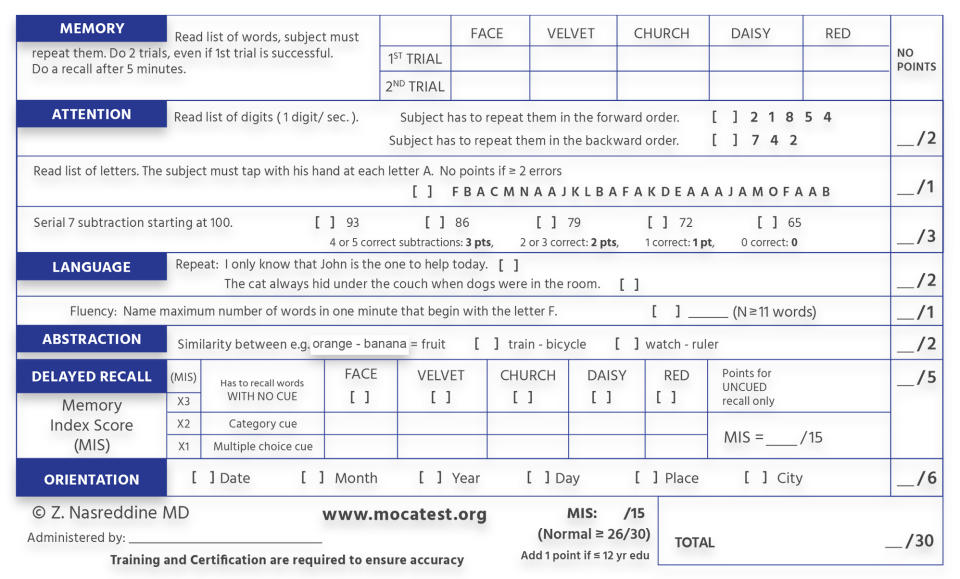 Sections of the Montreal cognitive test (Ziad Nasreddine)