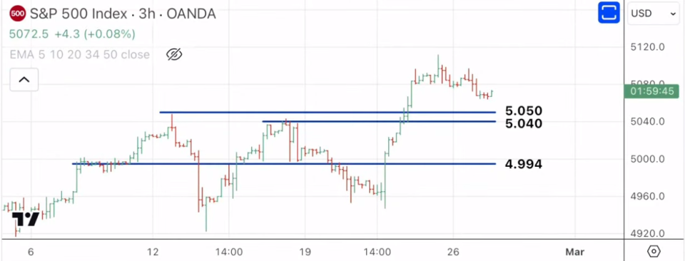 El Bitcoin está en racha. ¿Hasta dónde podría subir?