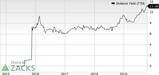 Black Stone Minerals, L.P. Dividend Yield (TTM)