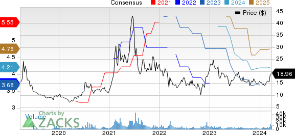 Qifu Technology, Inc. Price and Consensus