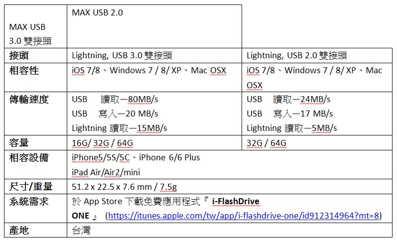 世界最小又最強的Apple隨身碟 - PhotoFast MAX