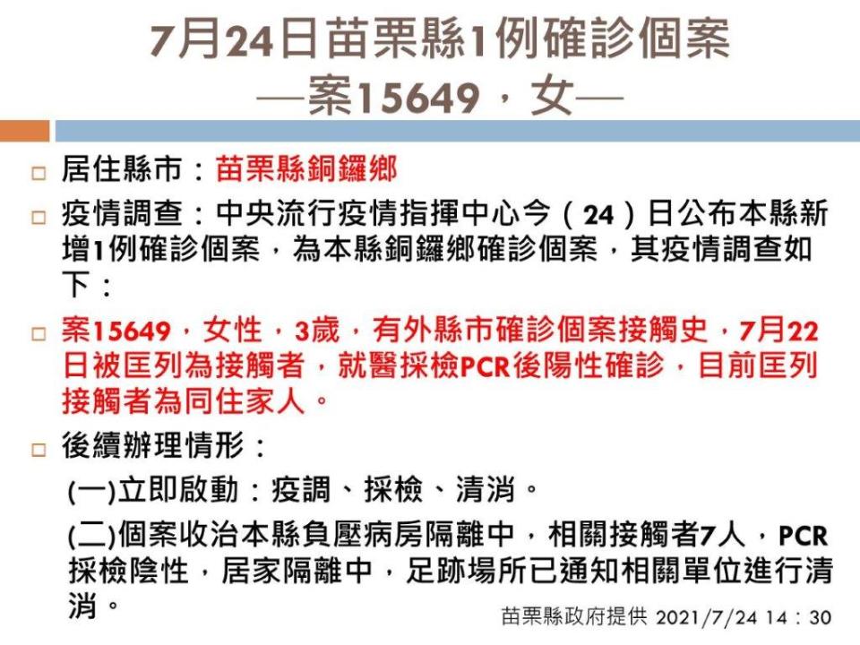 苗栗今(24)新增一例確診，為3歲女童。   圖: 翻攝自徐耀昌臉書